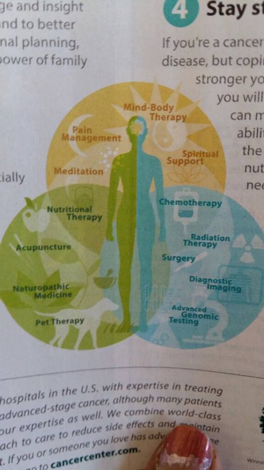 Vedic Healers Ayurveda Center 