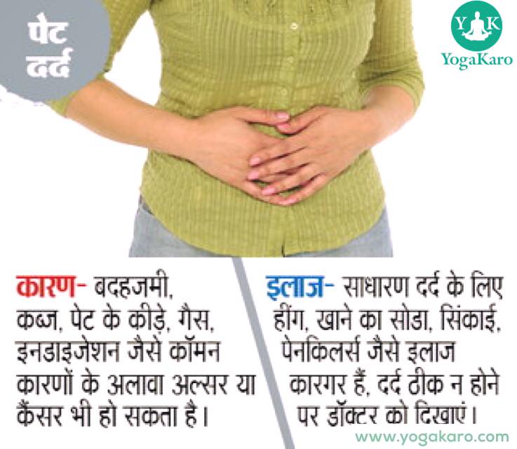 Yoga Karo 